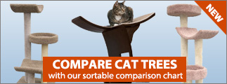 Compare Cat Trees